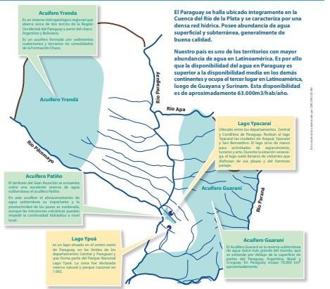 Map showing Paraguay's water resources, including the Rio Apa, Lago Ypacaraí, Lago Ypoá, and aquifers such as Patiño, Yrenda, and Guaraní, with descriptions of water availability and quality