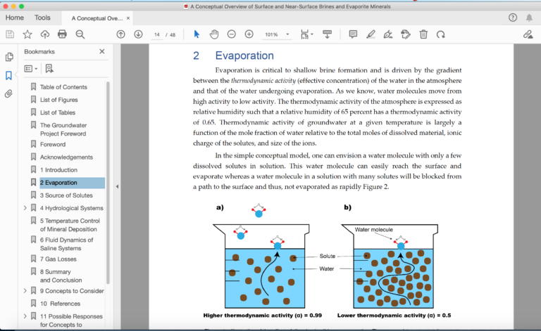 Showing illustration of evaporation of water