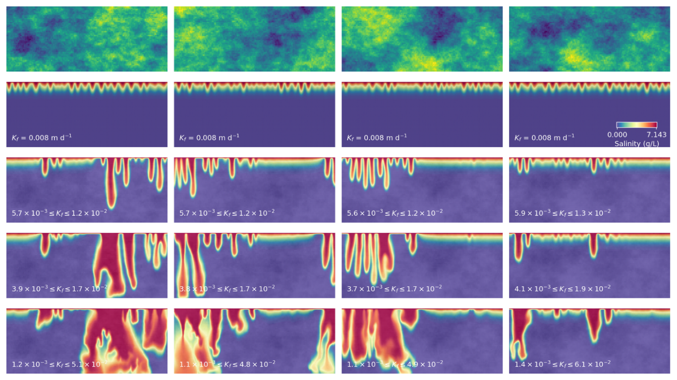 Simulations of free convection in a set of four stochastic model simulations with varying degrees of heterogeneity
