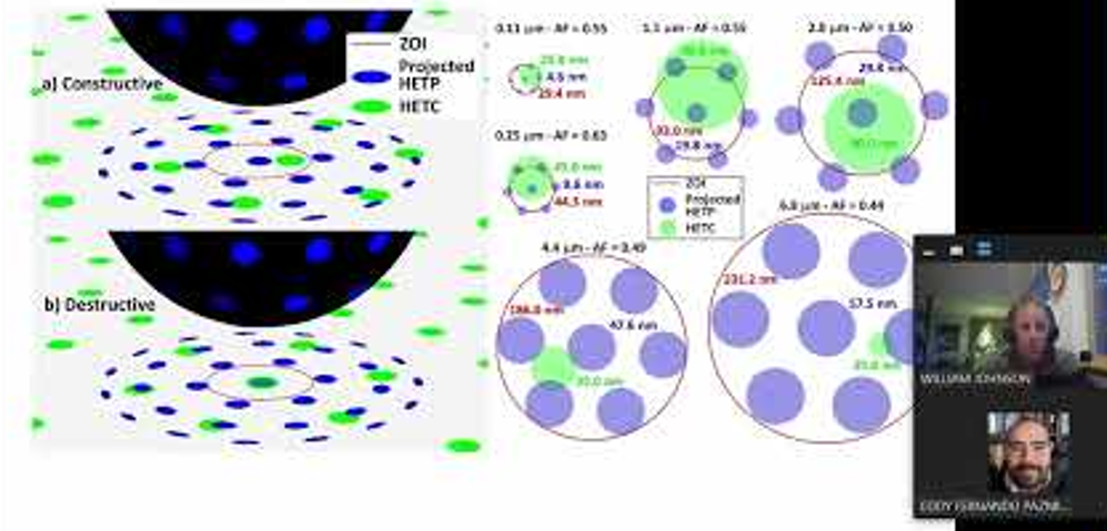 Parti-Suite freeware