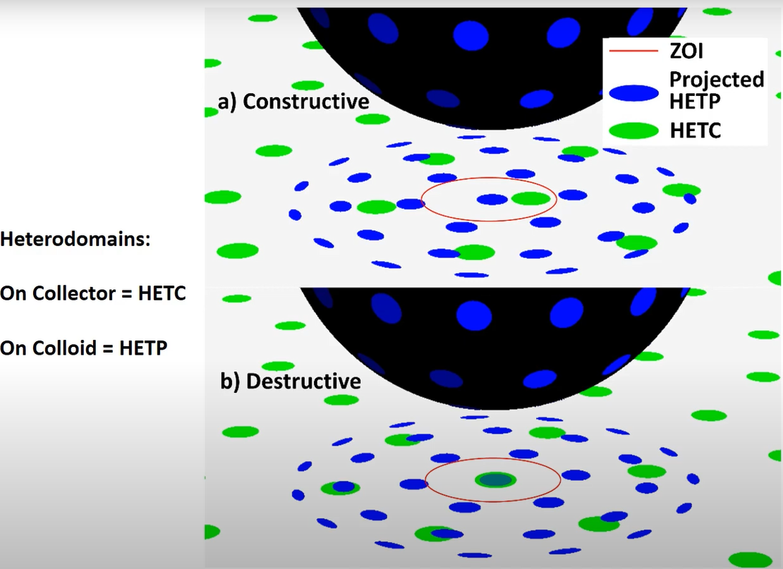 Upscale Continuum Module