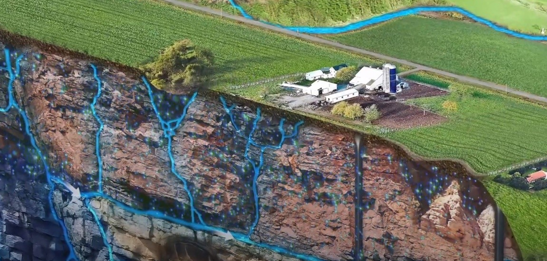 groundwater movement in a karst landscape