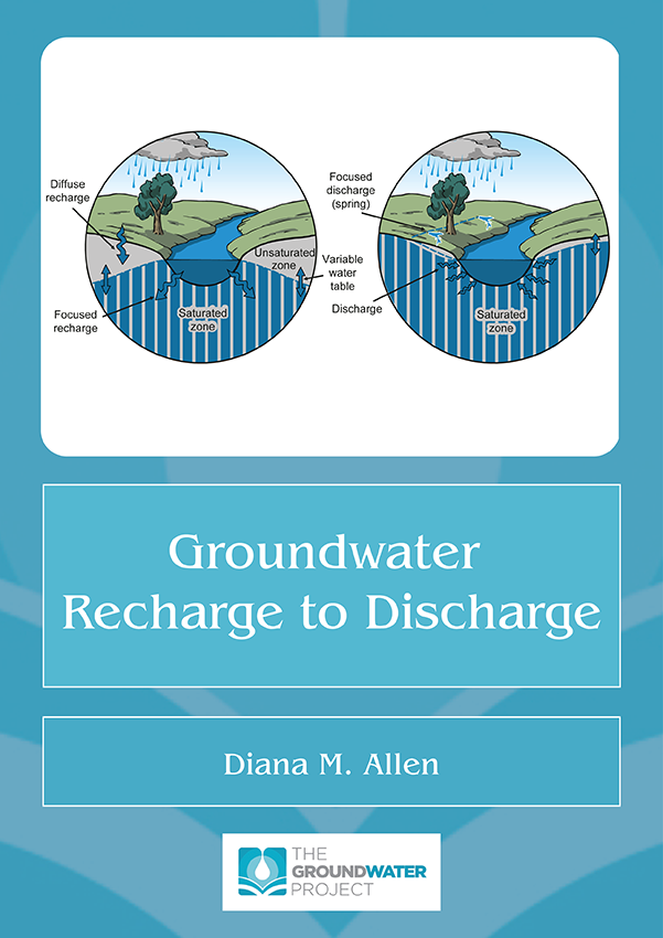 groundwater recharge to discharge cover